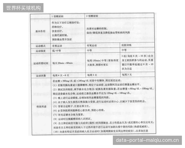 2028年前后，与运动处方执行效果挂钩的“按效果付费”保险产品将成为主流