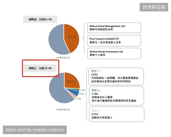 超过80%的北美大型赛事授权商已要求代工厂遵守SAEAS6496防伪标准